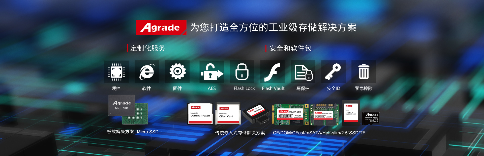 為您打造全方位的工業級存儲解決方案